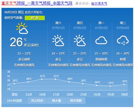 重庆6月30天气预报 今明有暴雨后天要升温- 重庆本地宝