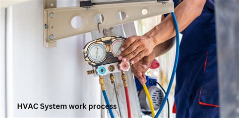 Image result for How Does HVAC System Work