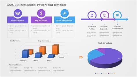 Image result for SaaS Business Model Slide