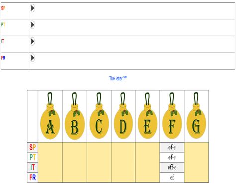 Image result for Spaced Repetition Learning Anki