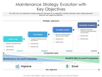 Image result for Maintenance Strategy Definition