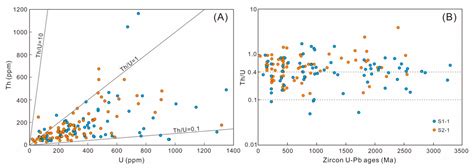 Tracking the Detrital Zircon Provenance of Early Miocene Sediments in ...