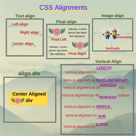 CSS How to Align Elements 的图像结果