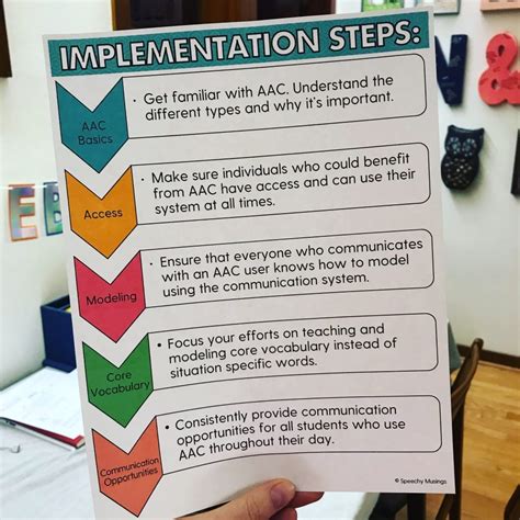 AAC Training with FREE Handouts for Parents & Staff | Speechy Musings