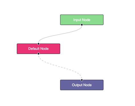 Image result for Nested Graph