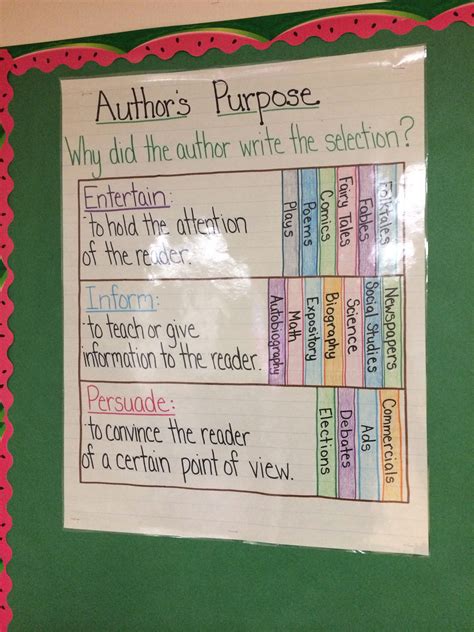 Author S Purpose Anchor Chart Kindergarten