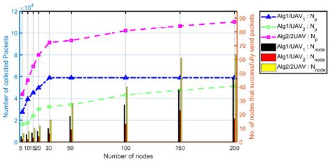 Priority-Based Data Collection for UAV-Aided Mobile Sensor Network
