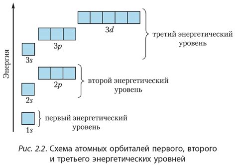§ 2. Строение электронных оболочек атомов