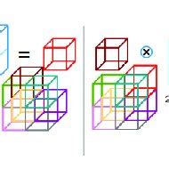 Image result for 2D Convolution Example Input and Kernal