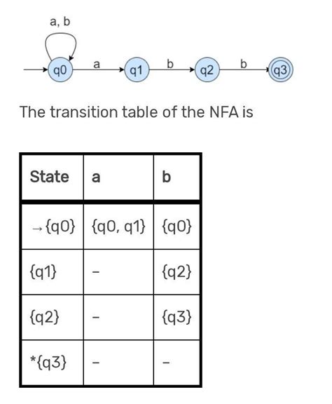 draw the NFA for the regular expression (ab)*abb - Brainly.in