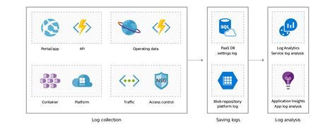 Image result for Resource Monitoring Lab