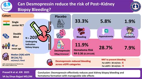 Double Trouble: ddAVP and the Bleeding Biopsy — NephJC