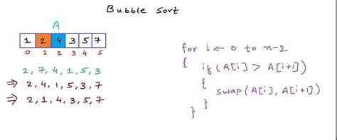 Image result for Sorting Algorithms in C Bubble Sort