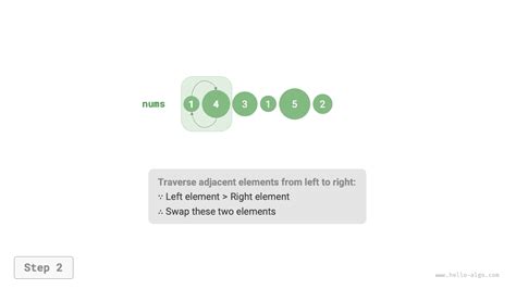 Image result for Bubble Sort Syntax
