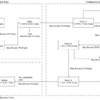 Image result for Building Ann Model On MATLAB for Pyrolysis Kinetics