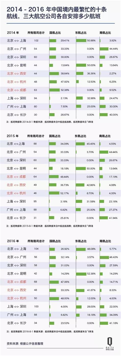 天津航空升级差异化票价策略 推出国内多档价格机票 - 中国民用航空网