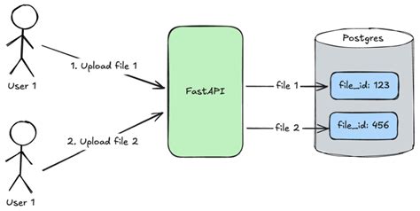 Python RAG API Tutorial with LangChain & FastAPI – Complete Guide ...