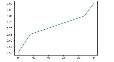 Matplotlib 的图像结果