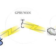 Image result for Intelligent Lighting Control System