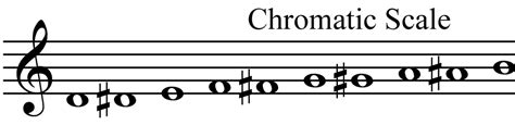 Fastest Chromatic Scale Ever 的图像结果