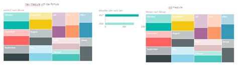 Solved: Interactive filtering treemap - Microsoft Fabric Community