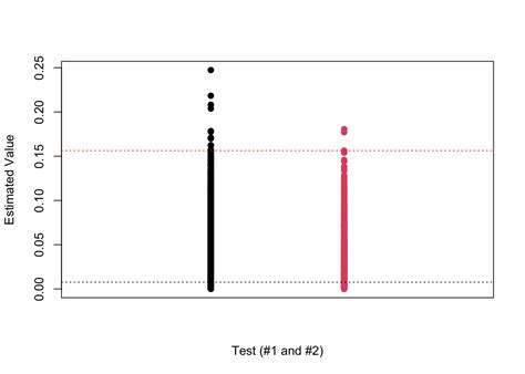 Permutation T-Test Example 的图像结果
