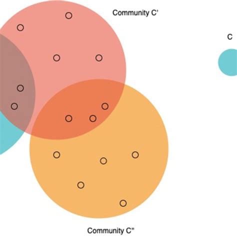 Image result for Simplification of Networks