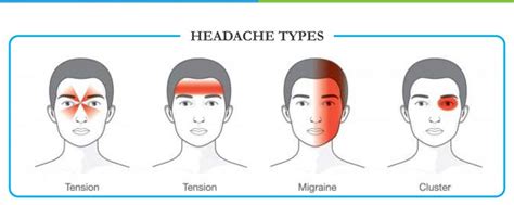 Migraine_Inner_Image (1) | OMNI Hospitals