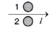 Predict the directions of induced currents in metal rings 1 and 2 lying ...