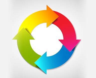 Empty Graph Cycle 的图像结果