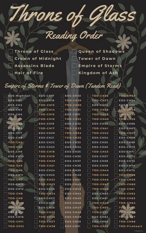 Throne of Glass Reading Order Worksheet