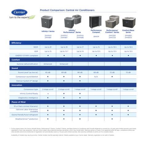 Central Air Conditioning Sizing Chart at Erika Nelson blog