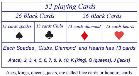 Image result for Cards in Probability Class 12