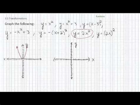 3.5 Graphing Transformations