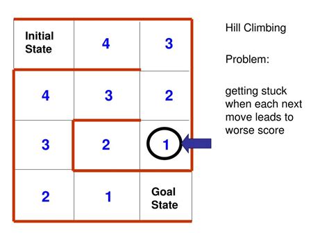 Computer Simulation Ke Kada 的图像结果