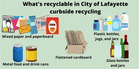 Image result for What Is Recyclable