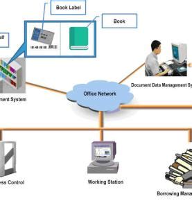 Image result for Create Library Management System Using RFID