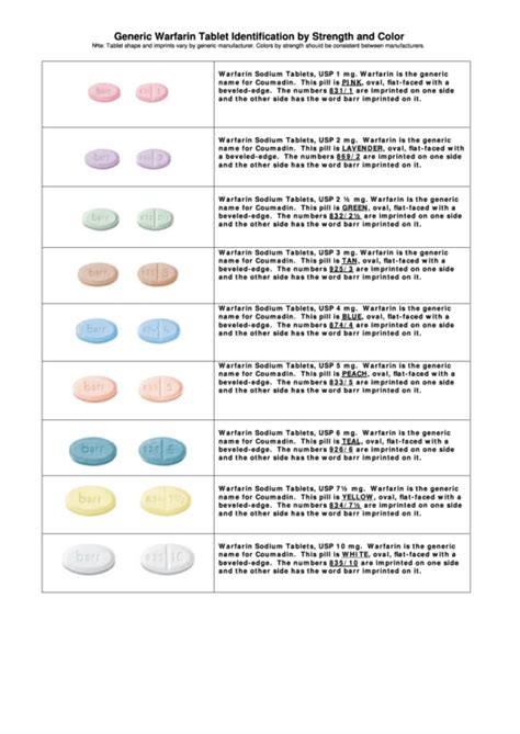 Image result for Generic Pill Identification