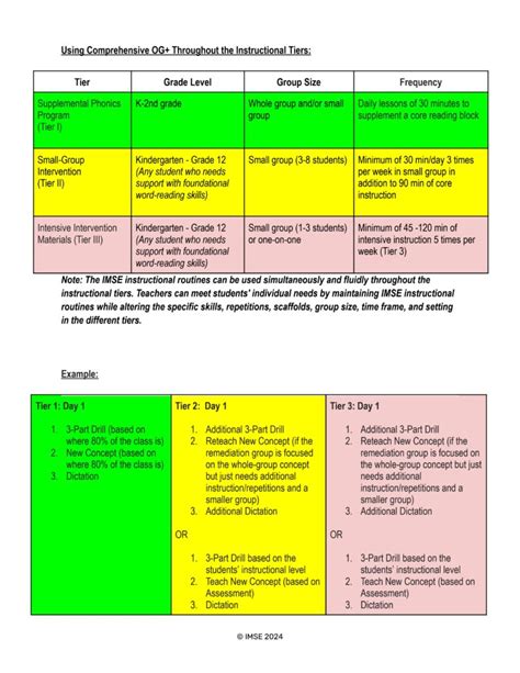 Image result for Imse Class Lesson