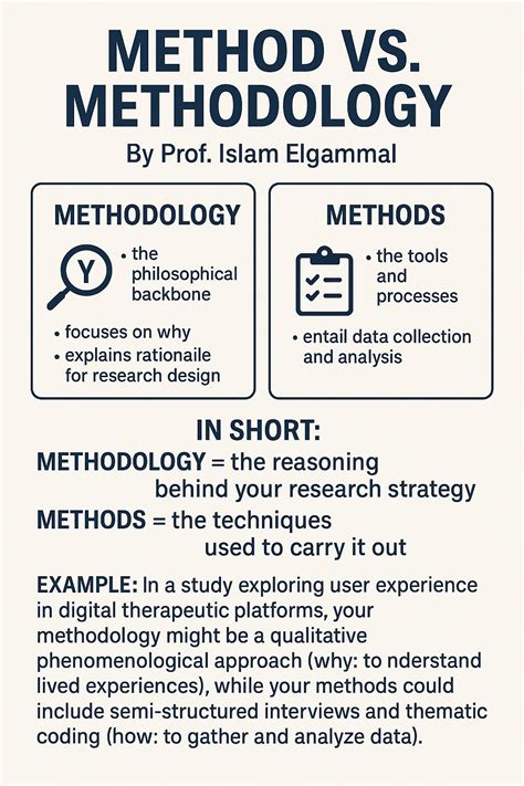 Methodology vs Method | Mauricio Umana