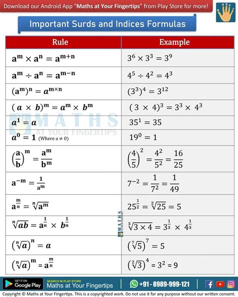 Image result for Surds Math a Level Notes