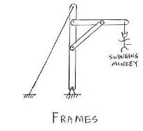 Frames and Machines - Engineering Mechanics - Civil Engineering (CE ...