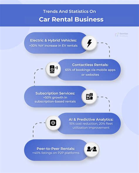 How To Start A Car Rental Business