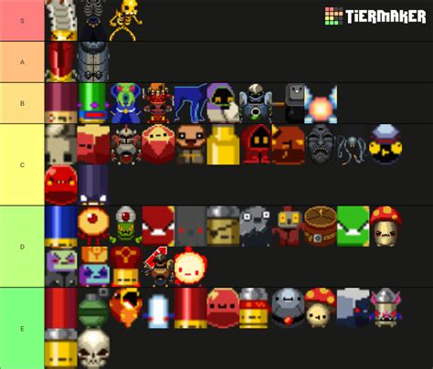 Tier list of enemies, enter the gungeon, play the gungeon , beat the ...