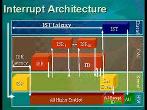 Image result for Thread.currentthread.interrupt in Java