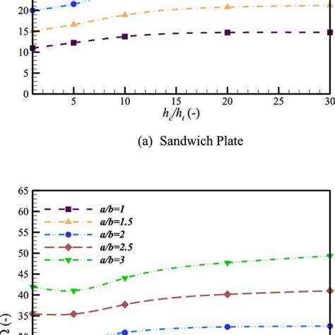 Image result for Curved Shell FEM Analysis