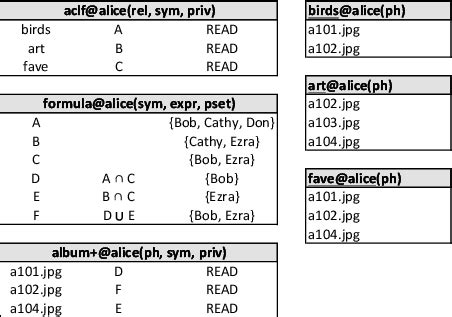 Optimization Formula 的图像结果
