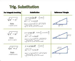 Image result for Trig Substitution Examples