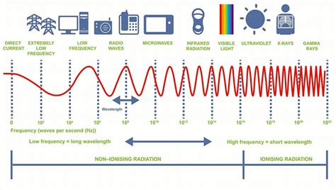 5G For Dummies 的图像结果