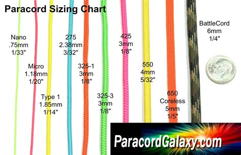 How big is paracord? Our chart shows paracord sizes and buckle sizes